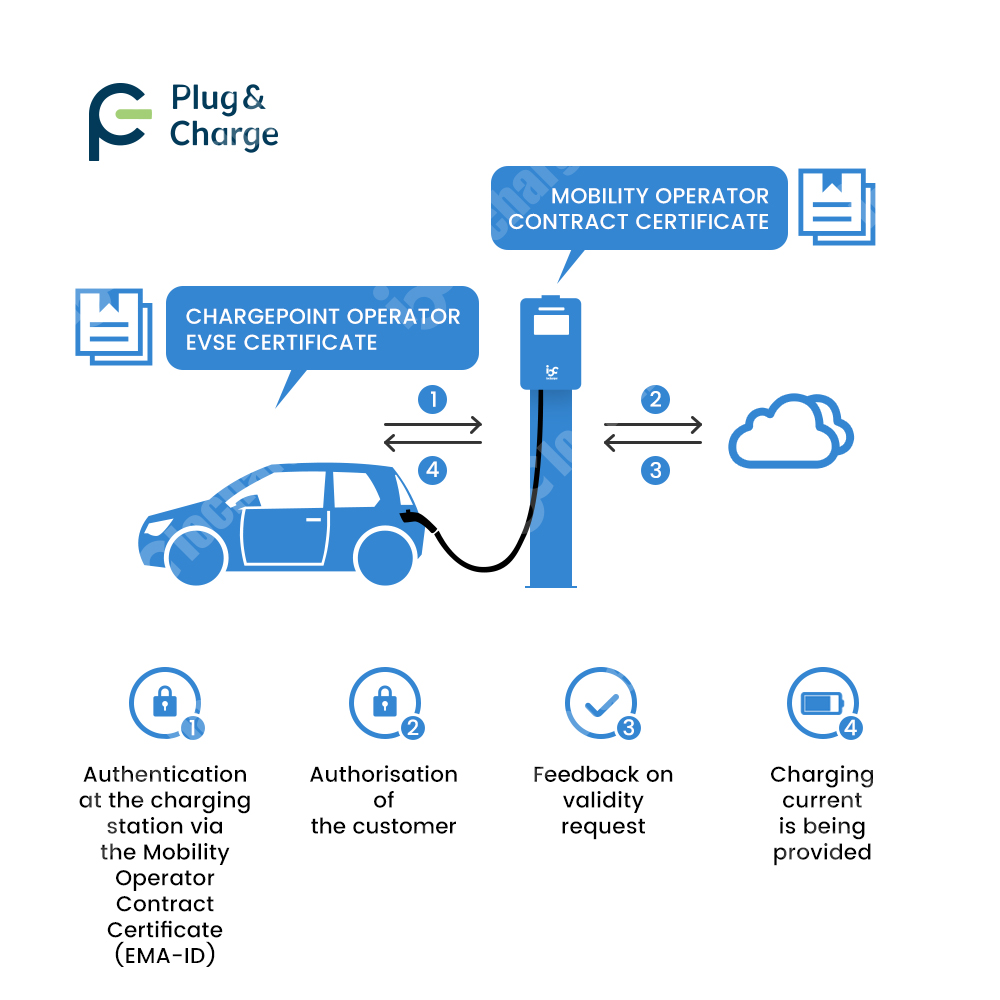 Зарядная станция OCPP 2.0.1 Pl – обзор и цена V2H Bidirectional Ev Charger 7Kw